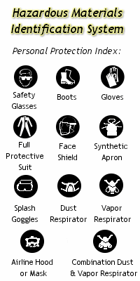Hazardous Materials Identification System - Please Load the Graphic!